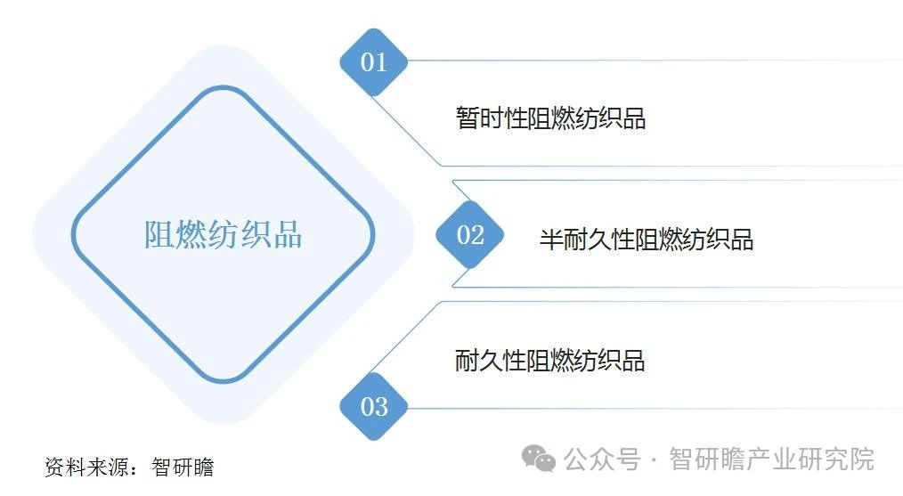 碳纖維，預氧絲，芳綸，PTFE，聚丙烯腈